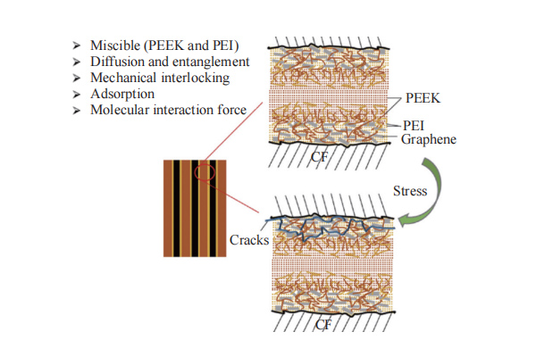 制備熱塑性碳纖維，這3類上漿劑可行性較高