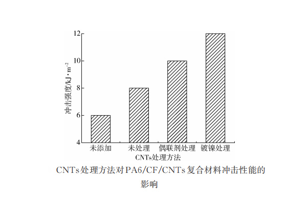 熱塑性碳纖維復(fù)合材料如何增韌？4種可行方案