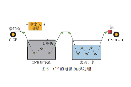 熱塑性碳纖維復(fù)合材料如何增韌？4種可行方案
