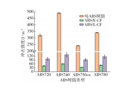 熱塑性碳纖維復(fù)合材料如何增韌？4種可行方案